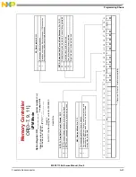 Preview for 963 page of NXP Semiconductors MSC8113 Reference Manual