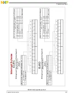 Preview for 977 page of NXP Semiconductors MSC8113 Reference Manual