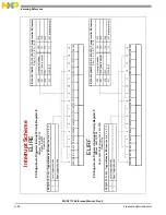 Preview for 978 page of NXP Semiconductors MSC8113 Reference Manual