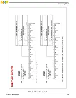 Preview for 979 page of NXP Semiconductors MSC8113 Reference Manual