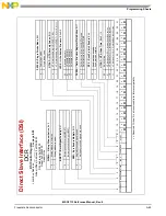 Preview for 989 page of NXP Semiconductors MSC8113 Reference Manual