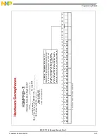 Preview for 993 page of NXP Semiconductors MSC8113 Reference Manual