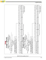 Preview for 999 page of NXP Semiconductors MSC8113 Reference Manual