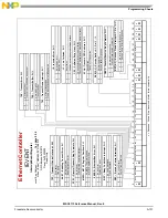 Preview for 1021 page of NXP Semiconductors MSC8113 Reference Manual