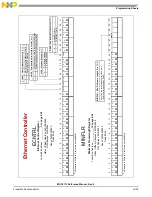 Preview for 1023 page of NXP Semiconductors MSC8113 Reference Manual