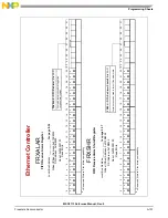 Preview for 1027 page of NXP Semiconductors MSC8113 Reference Manual