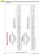 Preview for 1028 page of NXP Semiconductors MSC8113 Reference Manual