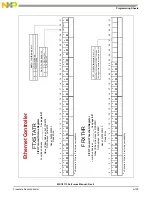 Preview for 1029 page of NXP Semiconductors MSC8113 Reference Manual