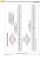 Preview for 1031 page of NXP Semiconductors MSC8113 Reference Manual