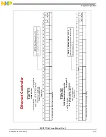 Preview for 1033 page of NXP Semiconductors MSC8113 Reference Manual