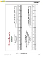 Preview for 1035 page of NXP Semiconductors MSC8113 Reference Manual