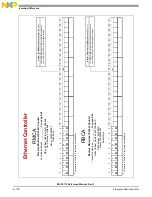 Preview for 1060 page of NXP Semiconductors MSC8113 Reference Manual