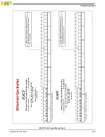 Preview for 1061 page of NXP Semiconductors MSC8113 Reference Manual