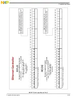 Preview for 1063 page of NXP Semiconductors MSC8113 Reference Manual