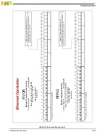 Preview for 1065 page of NXP Semiconductors MSC8113 Reference Manual