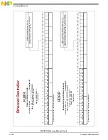 Preview for 1066 page of NXP Semiconductors MSC8113 Reference Manual