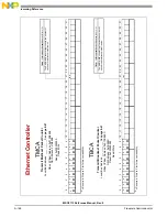 Preview for 1068 page of NXP Semiconductors MSC8113 Reference Manual