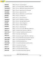 Preview for 1107 page of NXP Semiconductors MSC8113 Reference Manual