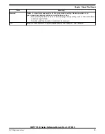 Preview for 49 page of NXP Semiconductors MWCT101 S Series Reference Manual