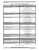 Preview for 54 page of NXP Semiconductors MWCT101 S Series Reference Manual