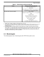 Preview for 55 page of NXP Semiconductors MWCT101 S Series Reference Manual