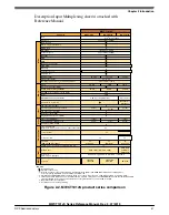 Preview for 57 page of NXP Semiconductors MWCT101 S Series Reference Manual