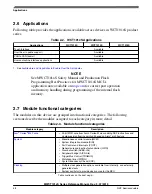 Preview for 58 page of NXP Semiconductors MWCT101 S Series Reference Manual