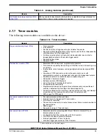 Preview for 63 page of NXP Semiconductors MWCT101 S Series Reference Manual