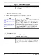 Preview for 64 page of NXP Semiconductors MWCT101 S Series Reference Manual