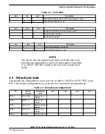 Preview for 73 page of NXP Semiconductors MWCT101 S Series Reference Manual