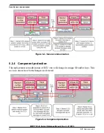 Preview for 84 page of NXP Semiconductors MWCT101 S Series Reference Manual