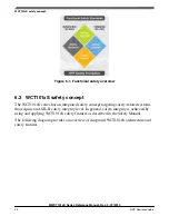 Preview for 90 page of NXP Semiconductors MWCT101 S Series Reference Manual