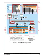 Preview for 91 page of NXP Semiconductors MWCT101 S Series Reference Manual