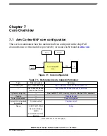 Preview for 97 page of NXP Semiconductors MWCT101 S Series Reference Manual