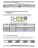 Preview for 100 page of NXP Semiconductors MWCT101 S Series Reference Manual