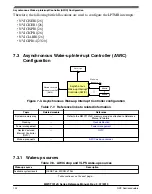 Preview for 102 page of NXP Semiconductors MWCT101 S Series Reference Manual