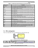 Preview for 103 page of NXP Semiconductors MWCT101 S Series Reference Manual