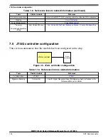 Preview for 104 page of NXP Semiconductors MWCT101 S Series Reference Manual