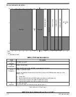 Preview for 110 page of NXP Semiconductors MWCT101 S Series Reference Manual