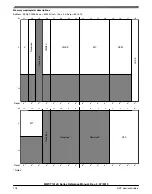 Preview for 118 page of NXP Semiconductors MWCT101 S Series Reference Manual