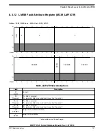 Preview for 127 page of NXP Semiconductors MWCT101 S Series Reference Manual