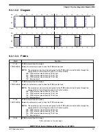 Preview for 137 page of NXP Semiconductors MWCT101 S Series Reference Manual