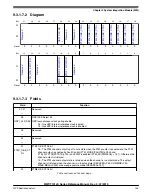 Preview for 145 page of NXP Semiconductors MWCT101 S Series Reference Manual