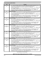 Preview for 146 page of NXP Semiconductors MWCT101 S Series Reference Manual