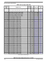 Preview for 166 page of NXP Semiconductors MWCT101 S Series Reference Manual