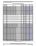 Preview for 168 page of NXP Semiconductors MWCT101 S Series Reference Manual