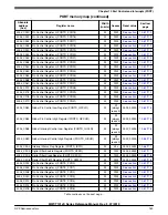 Preview for 169 page of NXP Semiconductors MWCT101 S Series Reference Manual