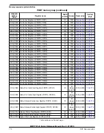 Preview for 170 page of NXP Semiconductors MWCT101 S Series Reference Manual