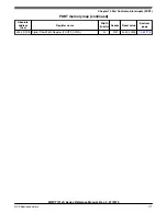 Preview for 171 page of NXP Semiconductors MWCT101 S Series Reference Manual