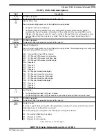 Preview for 173 page of NXP Semiconductors MWCT101 S Series Reference Manual